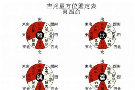 西四命方位|西四命方位详解